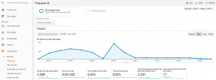 Remarketing trong Analytics 