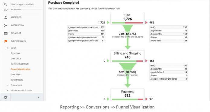 Remarketing trong Analytics 