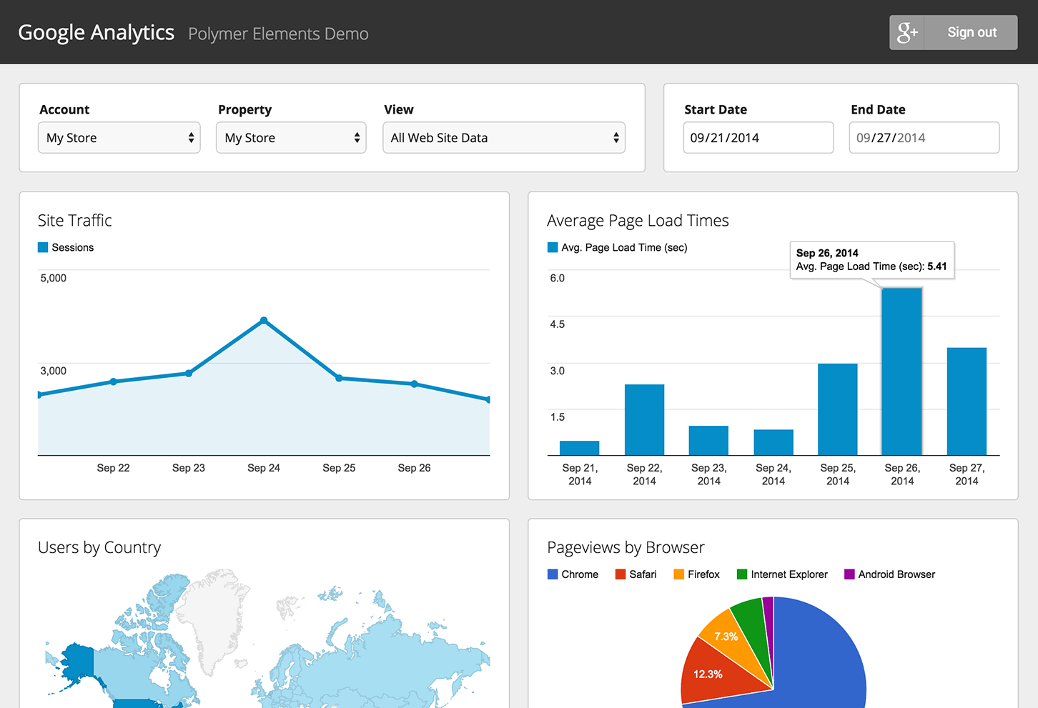 cài đặt mục tiêu trong Google Analytics 