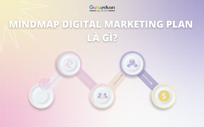 Nắm trong tay trọn bộ tài liệu mindmap Digital Marketing Plan