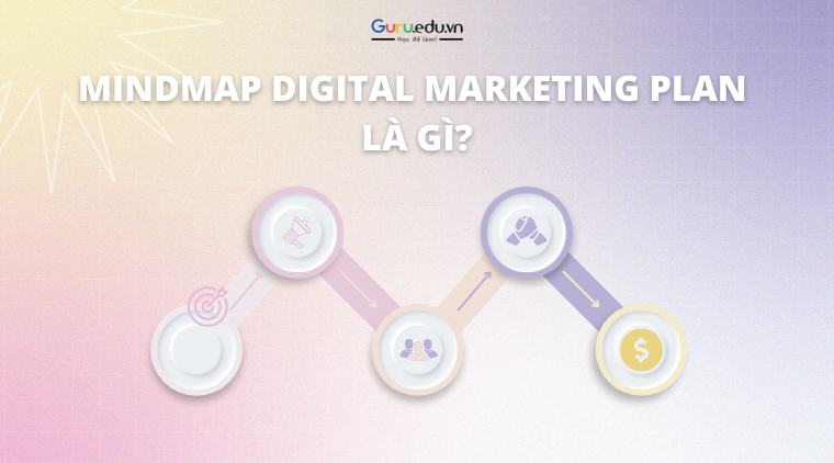 Nắm trong tay trọn bộ tài liệu mindmap Digital Marketing Plan