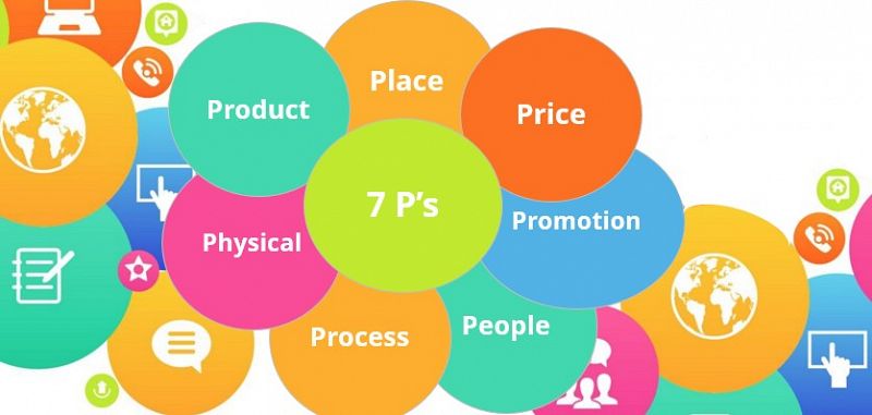 Mô hình 7P trong Marketing là gì ?