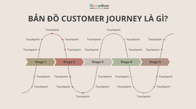 Bản đồ customer journey là gì? Cách để tạo customer journey