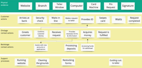 Customer journey là gì? Kế hoạch dịch vụ