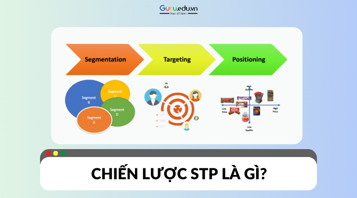 Chiến lược STP là gì? Phân tích chiến lược STP trong Marketing