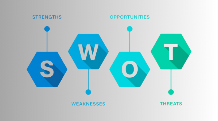 SWOT là gì? Ứng dụng của mô hình SWOT như thế nào?