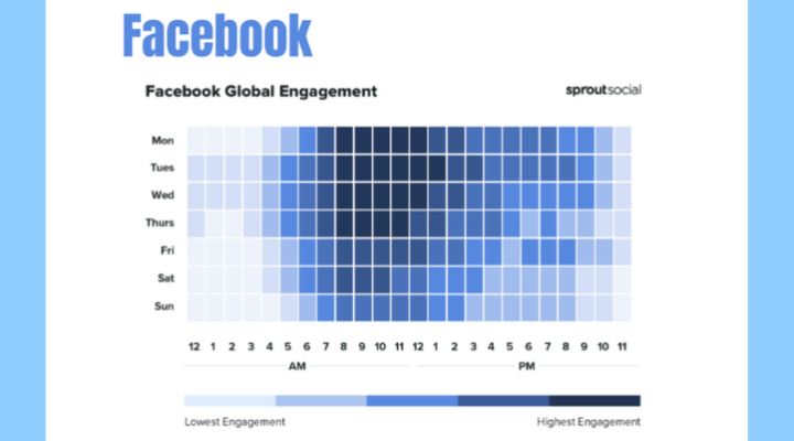 Những khung giờ vàng đăng bài Facebook