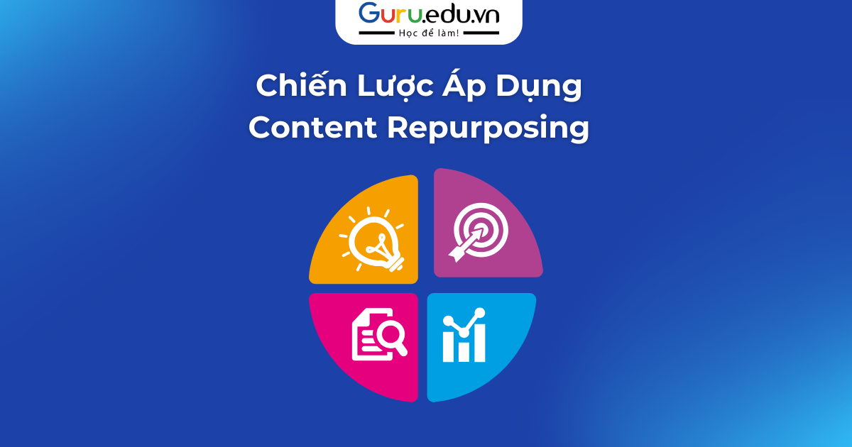 Chiến Lược Áp Dụng Content Repurposing